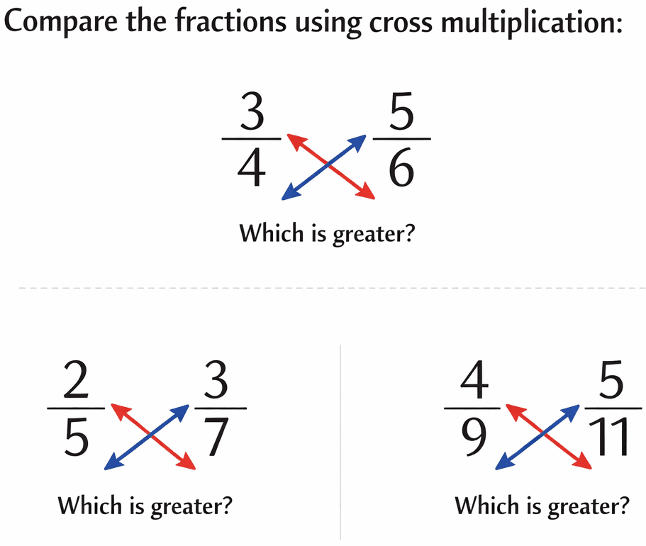 butterfly method compare fractions PSLE Maths explained