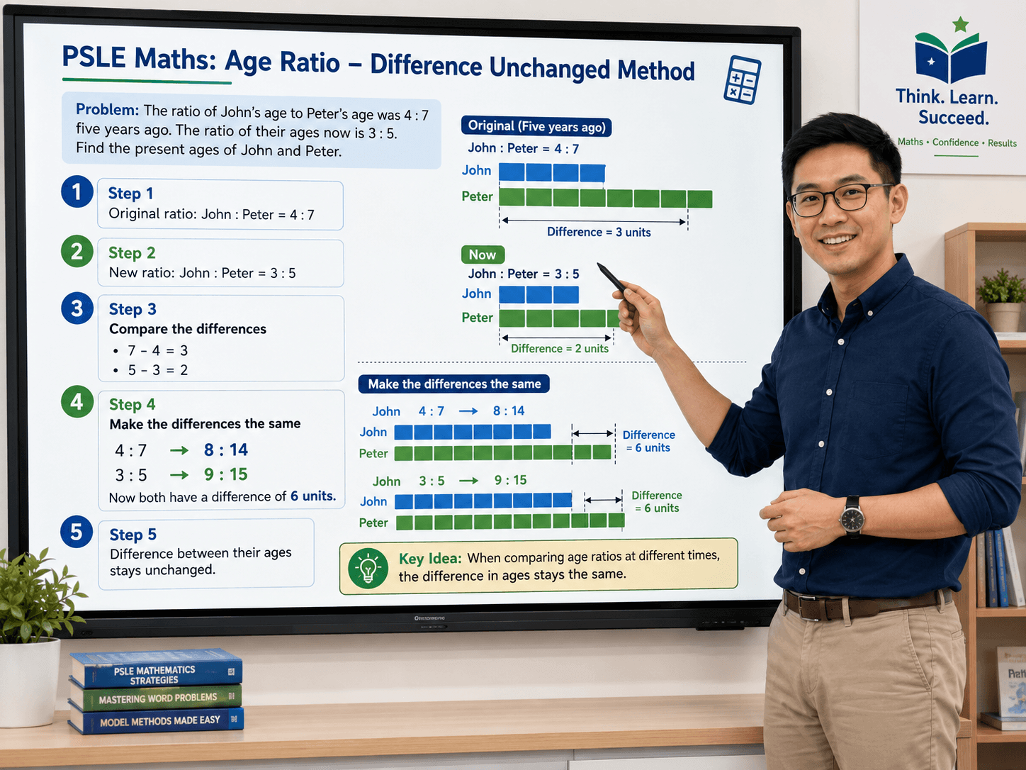 PSLE age ratio question solved using the difference unchanged method for John and Peter