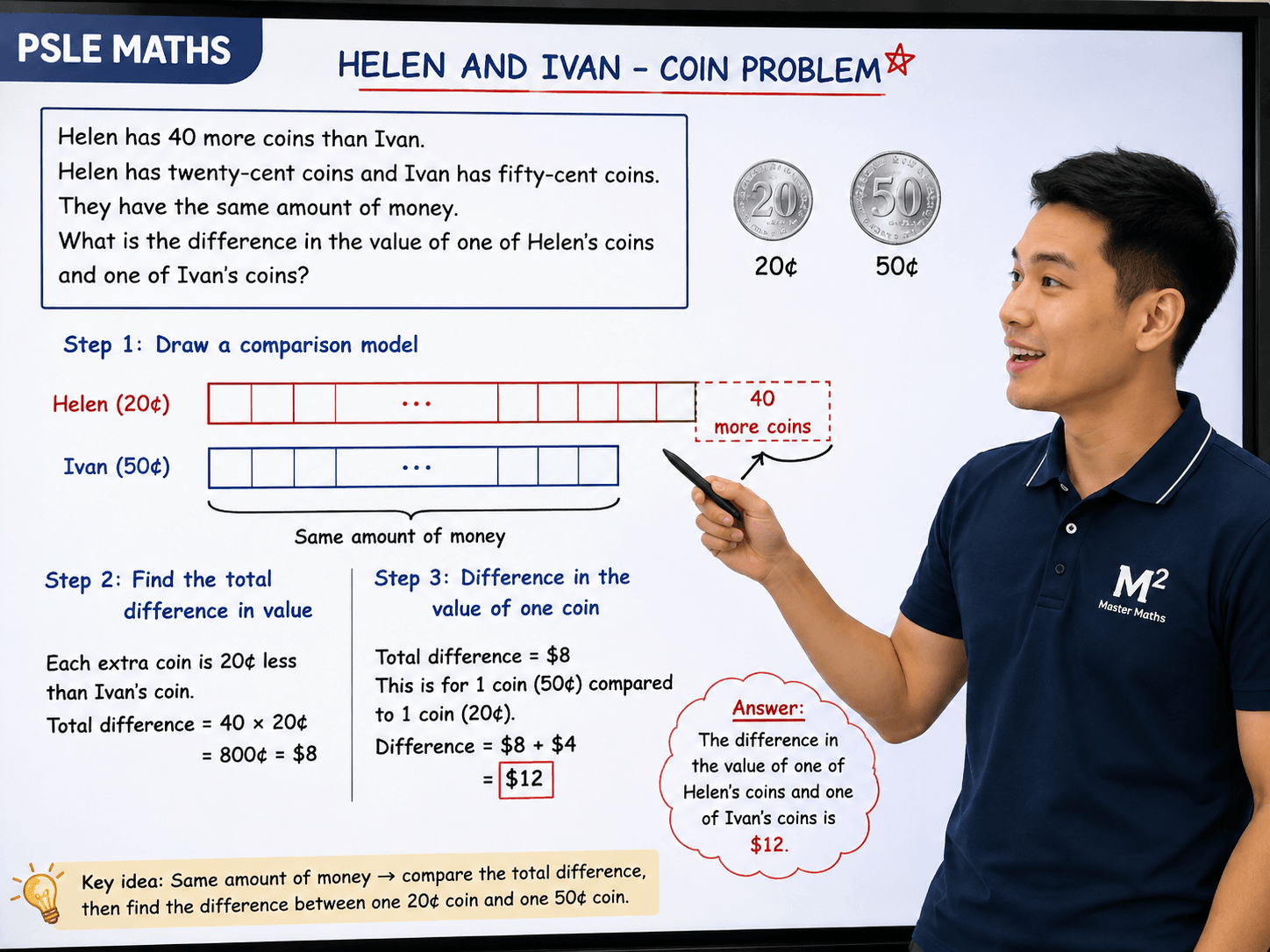 PSLE coin problem comparing Helen and Ivan using 20-cent and 50-cent coins to find a $12 difference